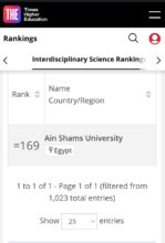 جامعة عين شمس في المركز ١٦٩ عالميًا ضمن أفضل ٢٠٠ جامعة في تصنيف TIMES HIGHER EDUCATION INTERDISCIPLINARY Science.