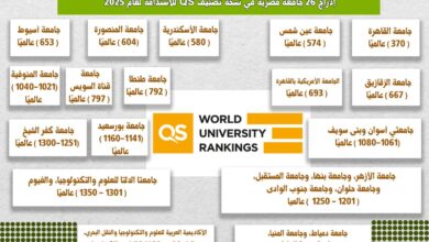 إدراج 26 جامعة مصرية في. تصنيف QS للاستدامة لعام 2025