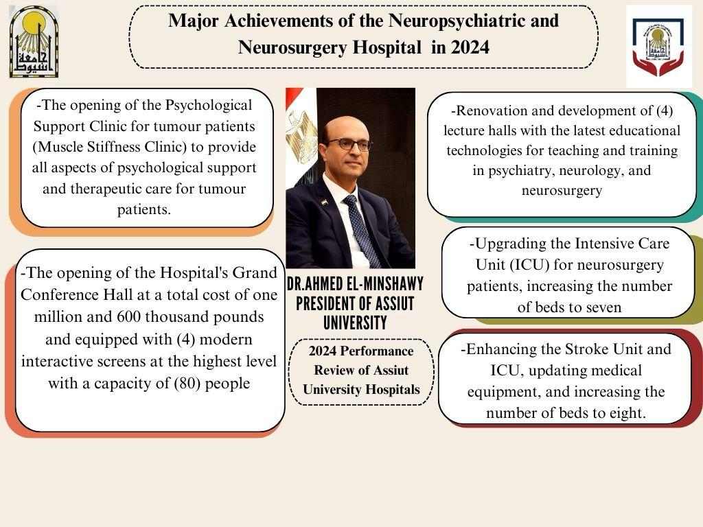 Prof. El-Minshawy reviews the Performance Report of the Neuropsychiatric and Neurosurgery Hospital at Assiut University