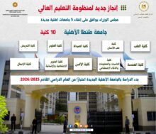 بالإنفوجراف..تعرف على جامعة طنطا الأهلية