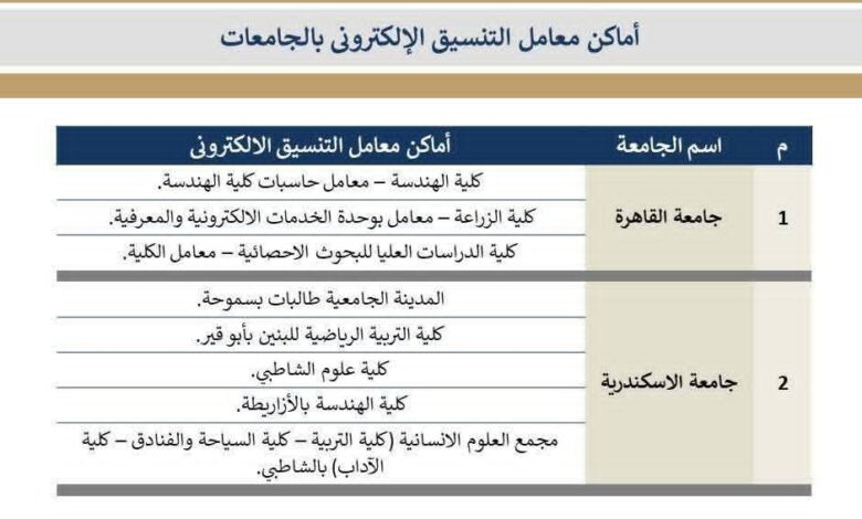 معامل الحاسبات بالجامعات الحكومية مستمرة في تقديم الدعم الفني لطلاب الثانوية العامة في تنسيق الجامعات والمعاهد 2025