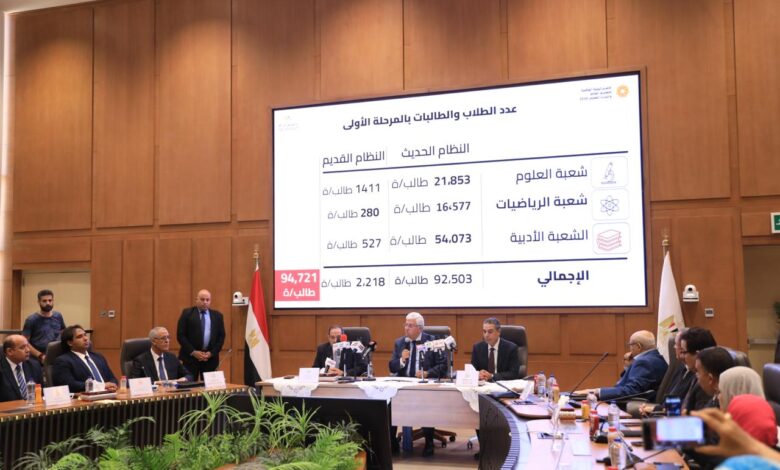 تنسيق الجامعات 2025.. ننشر الحدود الدنيا للكليات العلمية "نظام حديث"