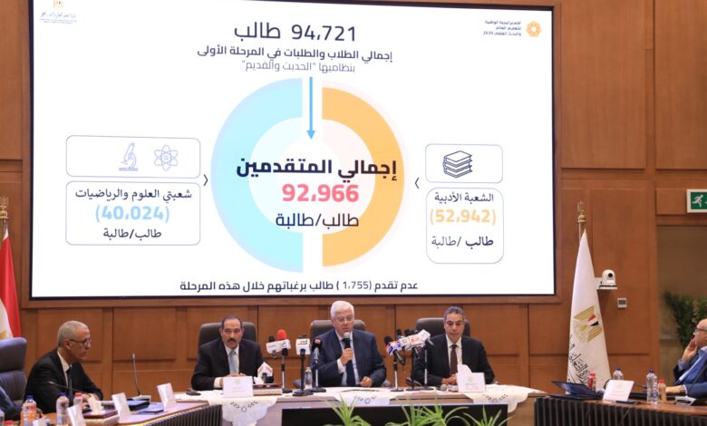 تنسيق الجامعات 2025 .. ننشر الأماكن الشاغرة للشعبة الأدبية لطلاب المرحلة الثانية