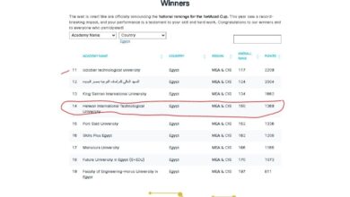 جامعة حلوان التكنولوجية تحقق المركز 14 محليًا و150 عالميًا في مسابقة Cisco Networking Academy