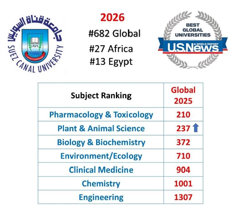 جامعة قناة السويس ضمن أفضل 700 جامعة عالميًا في تصنيف U.S. News 2026