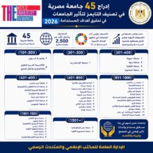 وزير التعليم العالي الجامعات المصرية شريك أساسي في تحقيق أهداف التنمية المستدامة وتعزيز اقتصاد المعرفة