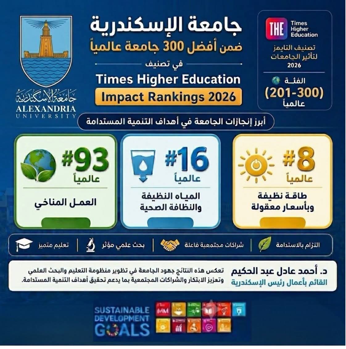 جامعة الإسكندرية ضمن أفضل 300 جامعة عالميًا في تصنيف التايمز لتأثير الجامعات