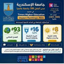 Alexandria University Ranked Among the Top 300 Universities Worldwide in the Times Higher Education Impact Rankings