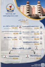 تنسيق الجامعات ٢٠٢٦.. ننشر مصروفات جامعة سوهاج الأهلية