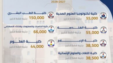 تنسيق الجامعات ٢٠٢٦.. ننشر مصروفات جامعة سوهاج الأهلية