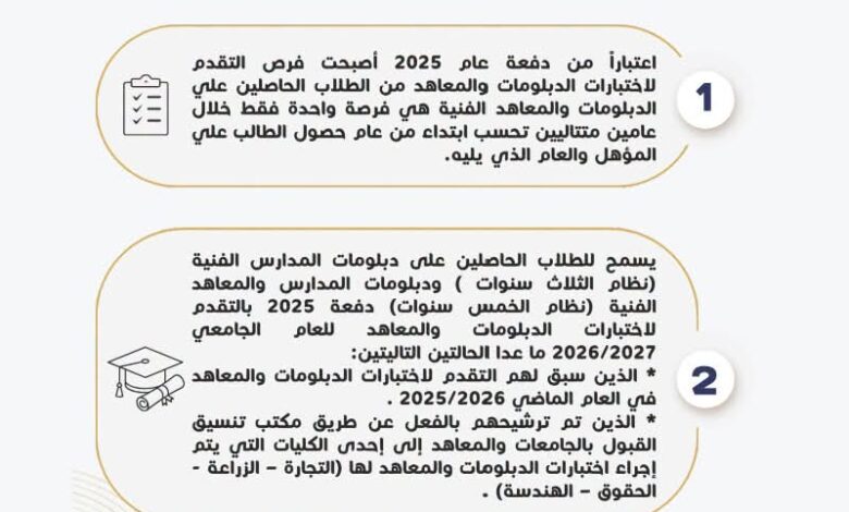 تنسيق الجامعات ٢٠٢٦.. الأعلي للجامعات يعلن بدء اختبارات الدبلومات والمعاهد الفني  وتفاصيل التقديم