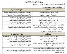 تنسيق الجامعات ٢٠٢٦..ننشر شروط ومواعيد اختبارات القدرات لطلاب الثانوية العامة