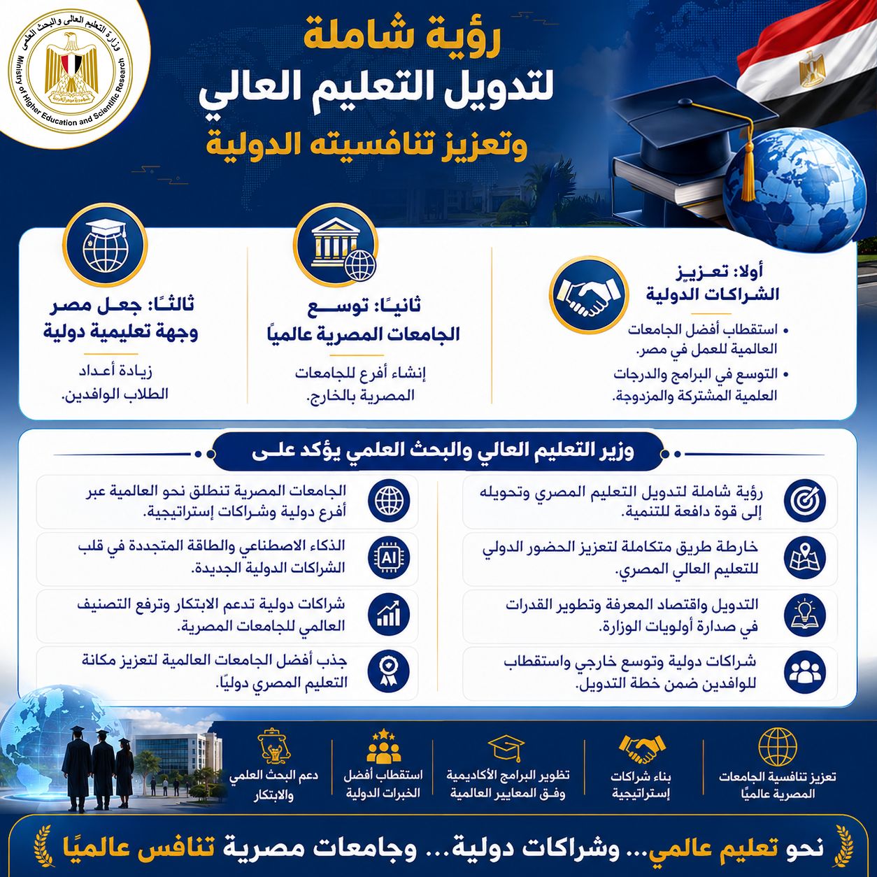 التعليم العالي:رؤية شاملة لتدويل التعليم العالي وتعزيز تنافسيته الدولية