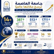 جامعة العاصمة في 14 تصنيفًا دوليًا