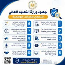 تنسيق الجامعات 2026 .. تعرف على قائمة الكيانات الوهمية