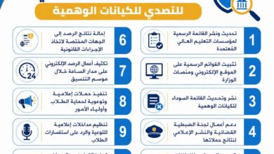 تنسيق الجامعات 2026 .. تعرف على قائمة الكيانات الوهمية