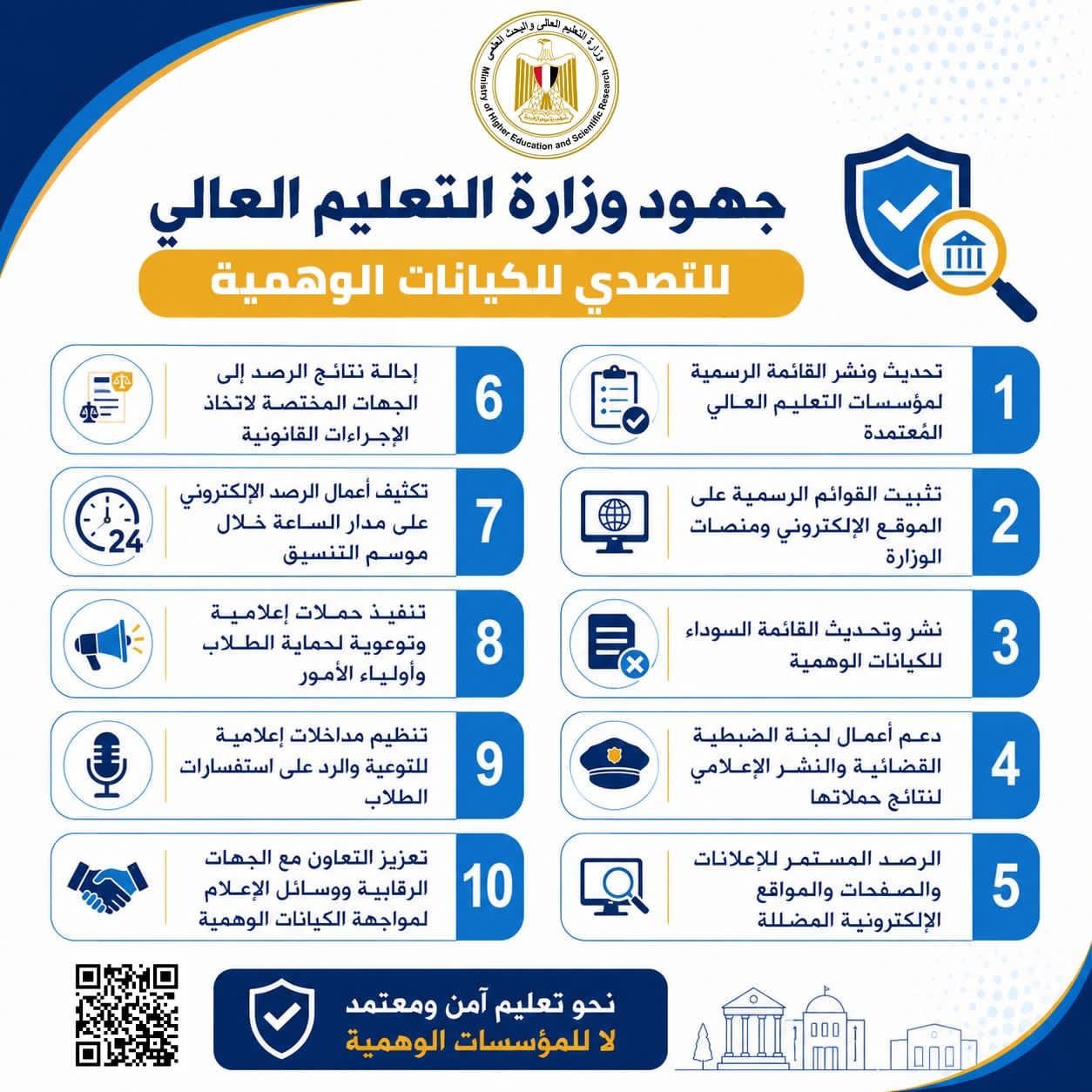 تنسيق الجامعات 2026 .. تعرف على قائمة الكيانات الوهمية