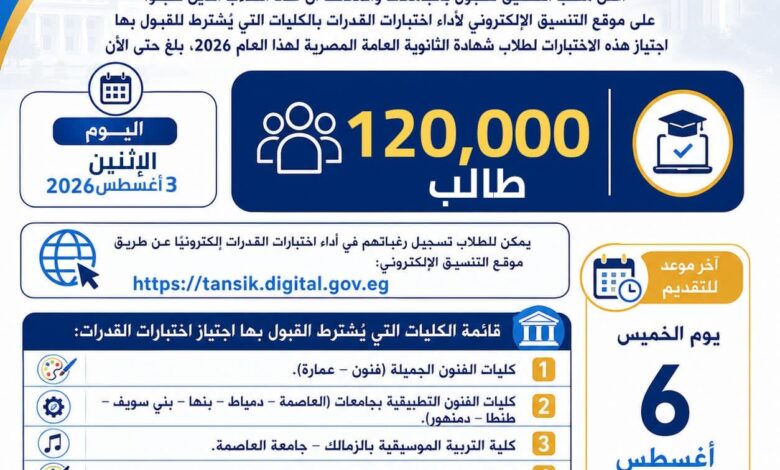 التعليم العالي: 120 ألف طالب يسجلون لأداء اختبارات القدرات.