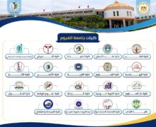 تنسيق الجامعات ٢٠٢٦ ..التعليم العالي تنشر إنفوجرافات تعريفية للكليات