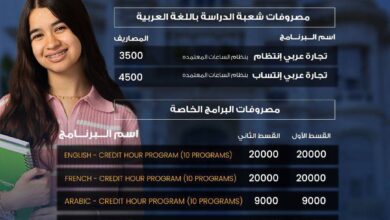 مصروفات تجارة عين شمس 2026/2027