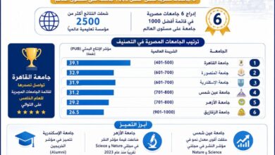 تصنيف شنغهاي 2026 والجامعات المصرية