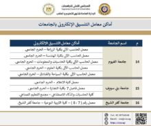 تنسيق الجامعات 2026 ..التعليم العالي تنشر أماكن مراكز الحاسب الآلي