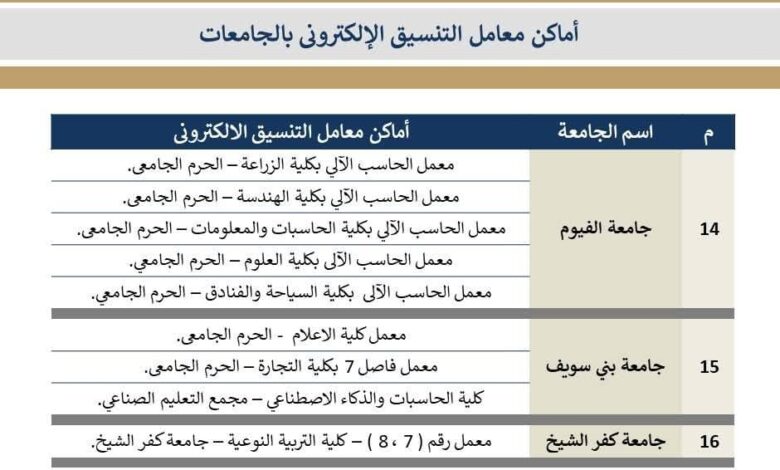 تنسيق الجامعات 2026 ..التعليم العالي تنشر أماكن مراكز الحاسب الآلي