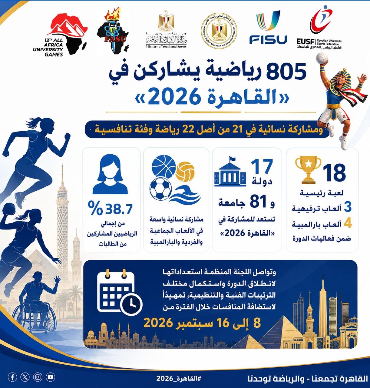 التعليم العالي: 805 رياضيات يشاركن في «القاهرة 2026»
