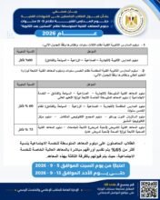 تنسيق طلاب الشهادات الفنية