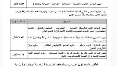 تنسيق طلاب الشهادات الفنية
